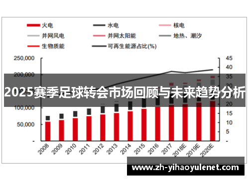 2025赛季足球转会市场回顾与未来趋势分析 2025赛季足球转会市场回顾与未来趋势分析